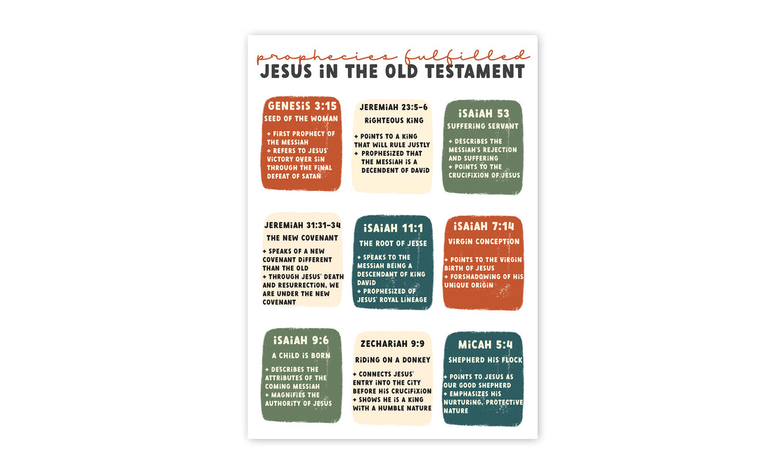 Prophecies Fulfilled- Jesus in the OT Sticker Sheet - Kingfolk Co